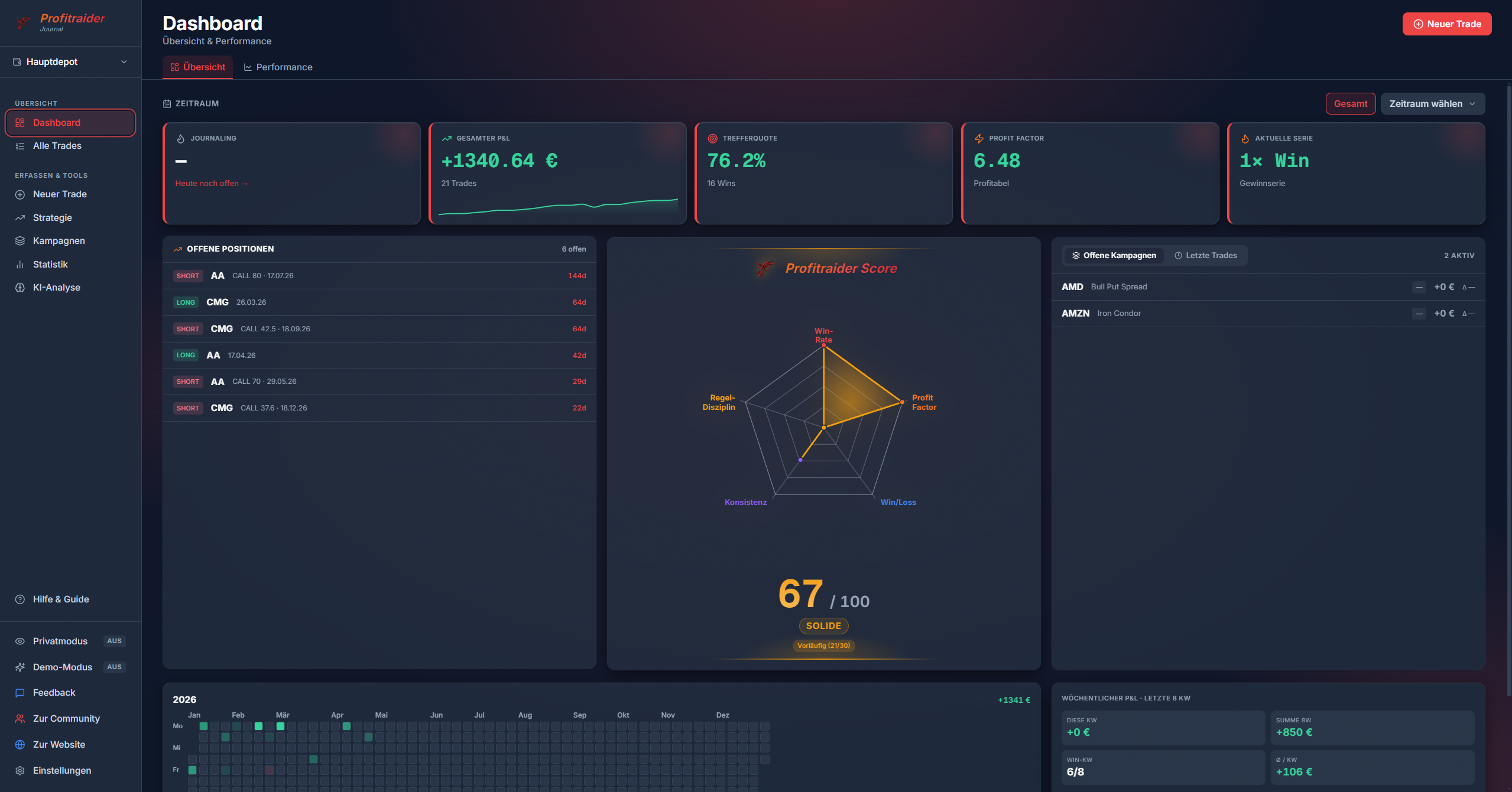 Profitraider Journal — Dashboard