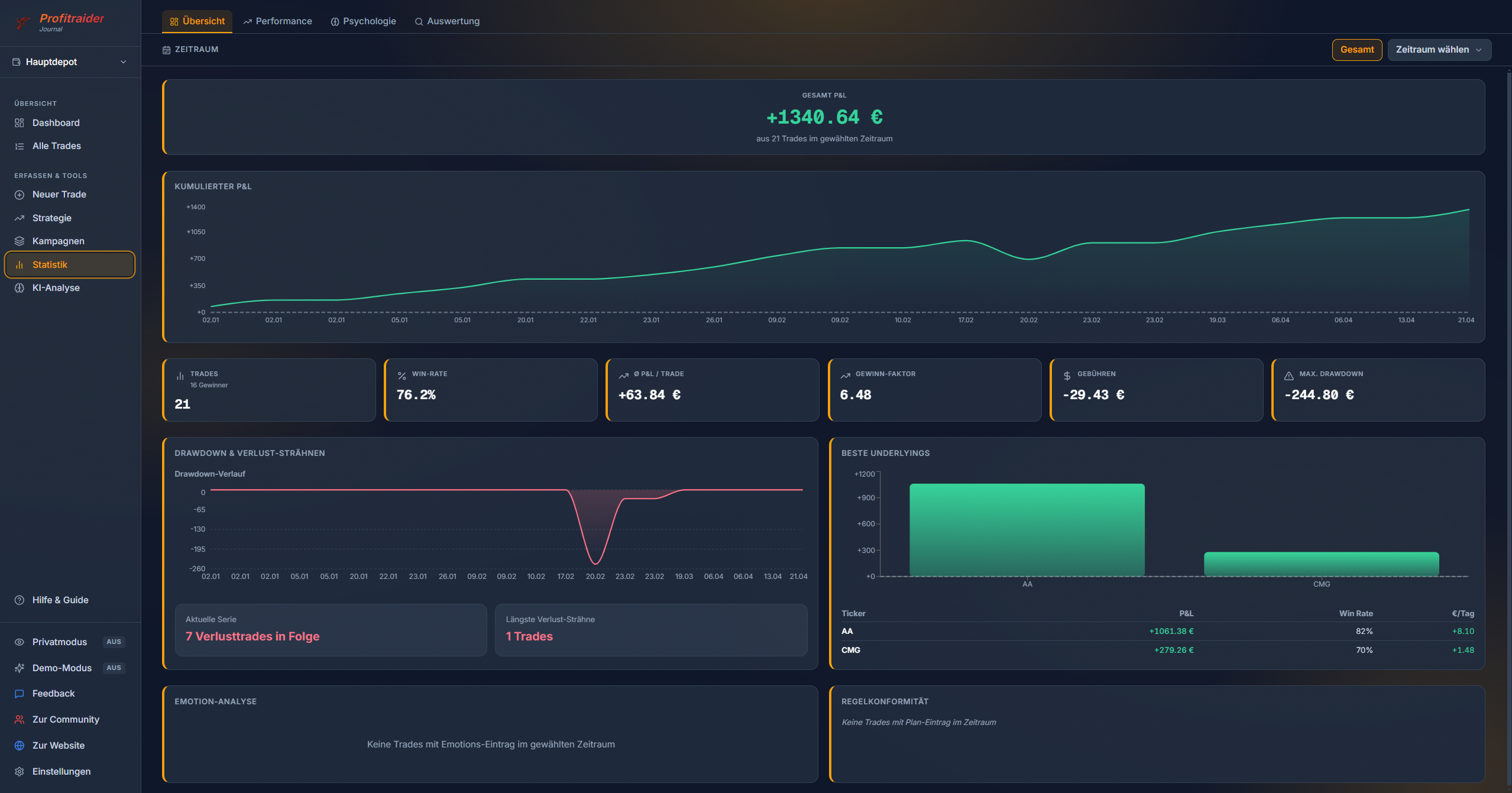 Statistik — kumulierter P&L & Drawdown